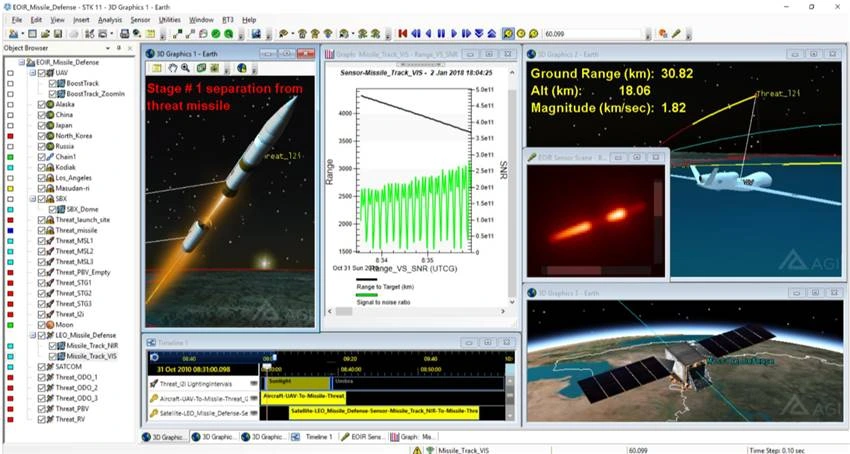 The Importance of Missile Testing