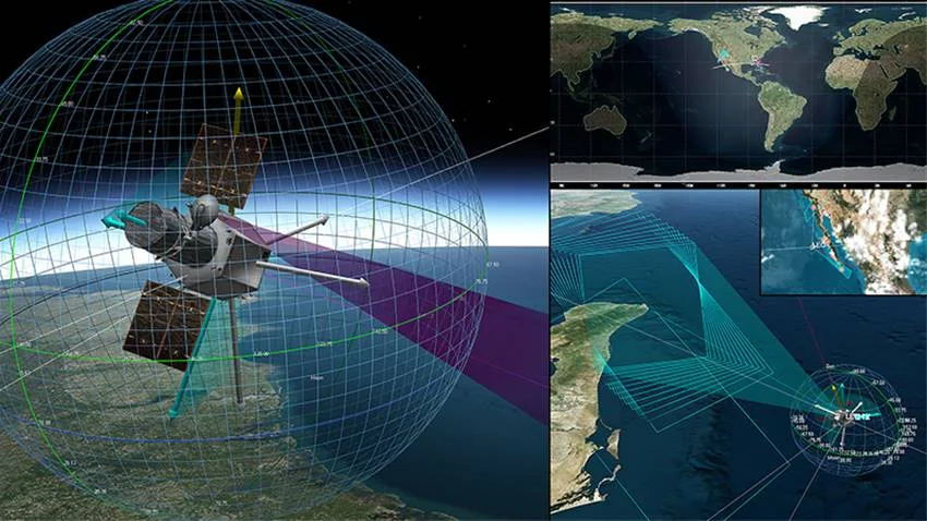 Space Situational