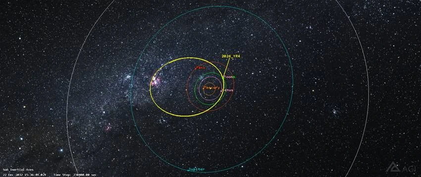Asteroid 2024 YR4