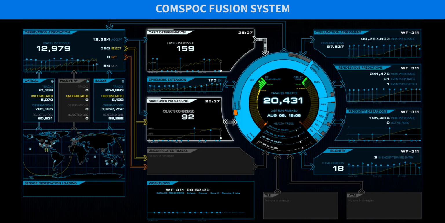 COMSPOC-fusion-system
